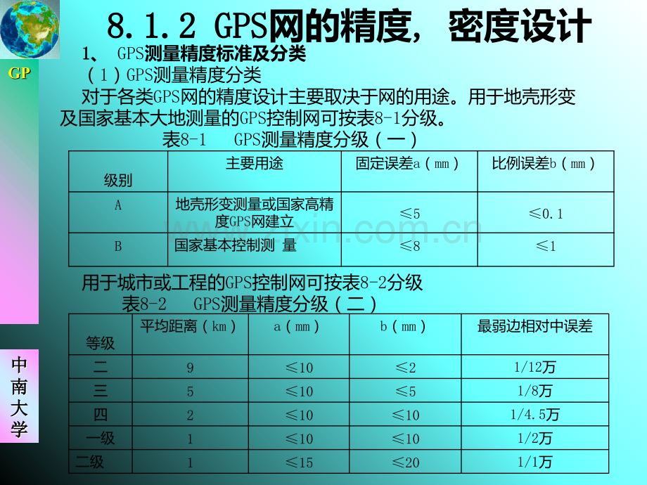 八-GPS测量的设计与实施PPT课件.ppt_第3页