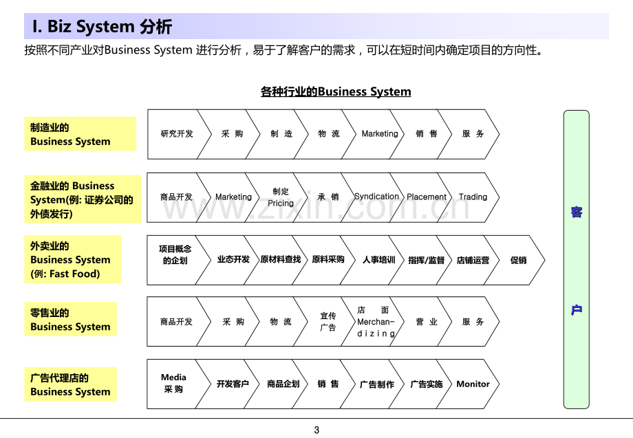 咨询师培训咨询的分析方法PPT课件.ppt_第3页