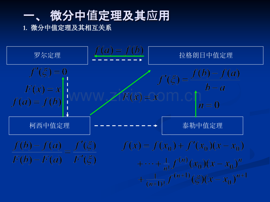 微分中值定理习题.ppt_第2页