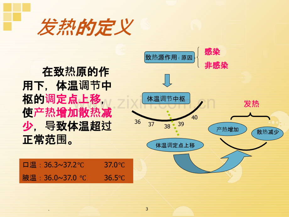 发热病人的观察和护理PPT课件.ppt_第3页