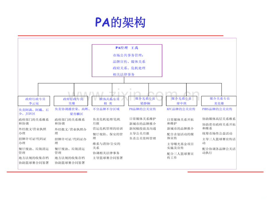 危机管理培训PPT课件.ppt_第3页