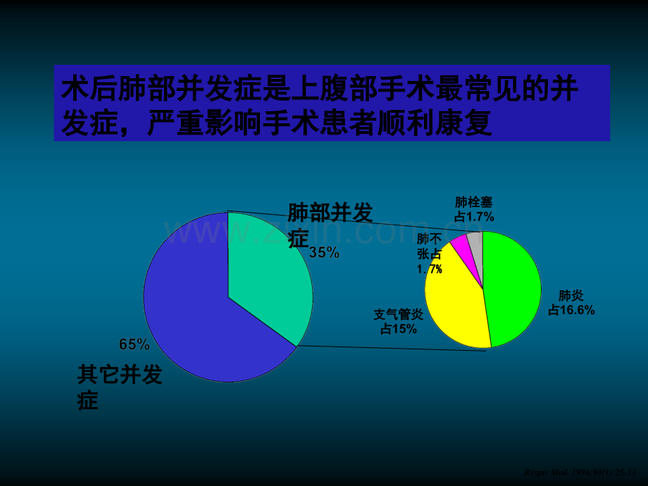 肺功能锻炼72450.ppt_第3页