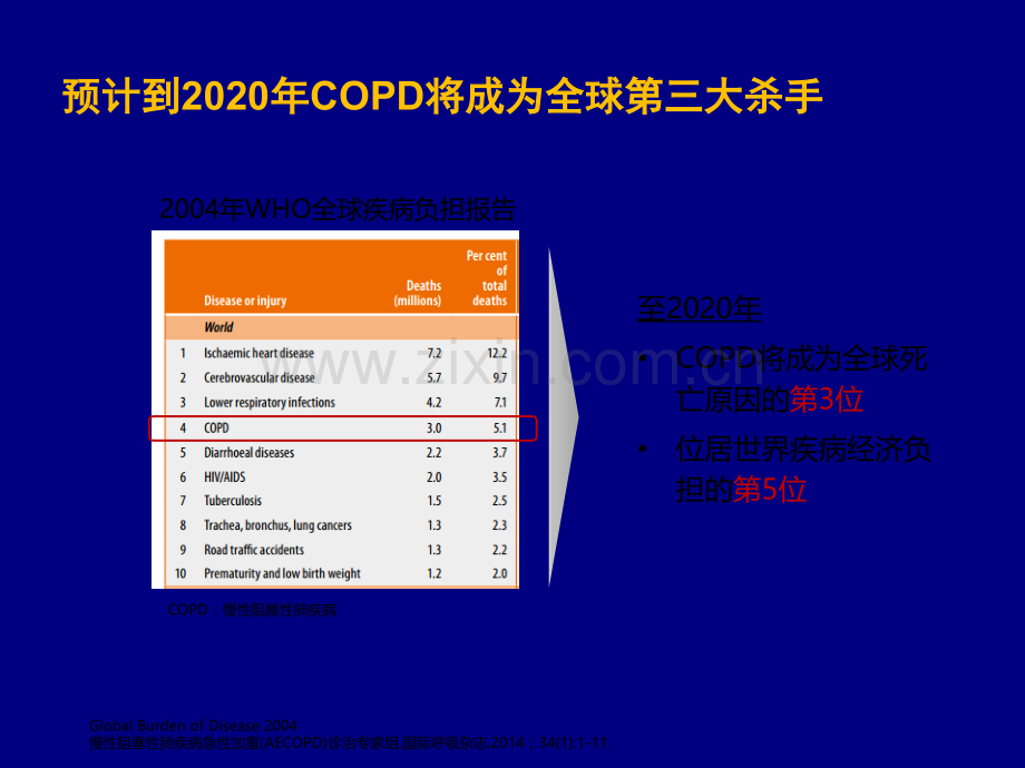 AECOD的抗菌治疗策略ppt课件.ppt_第3页