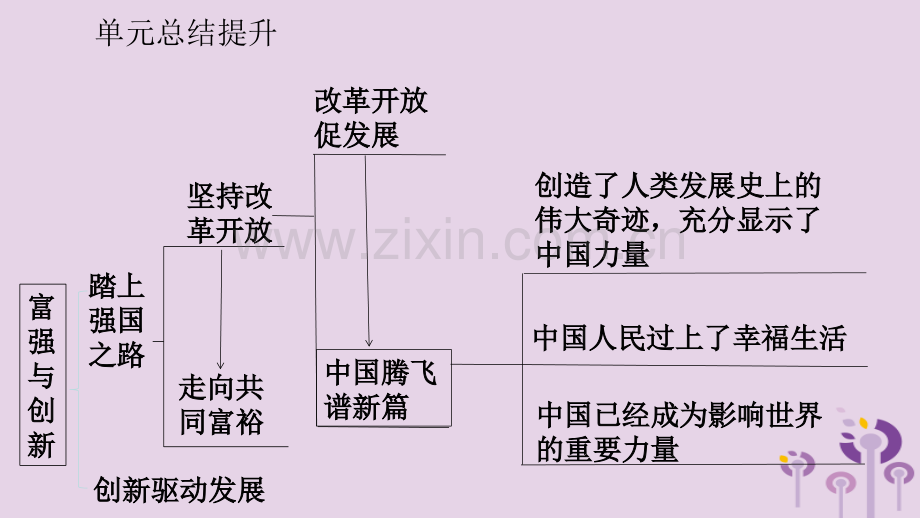 九级道德与法治上册富强与创新单元复习新人教版PPT课件.pptx_第2页