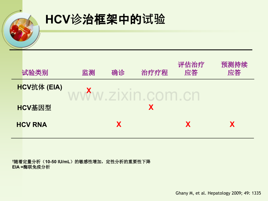 丙肝诊断与治疗ppt课件.pptx_第3页