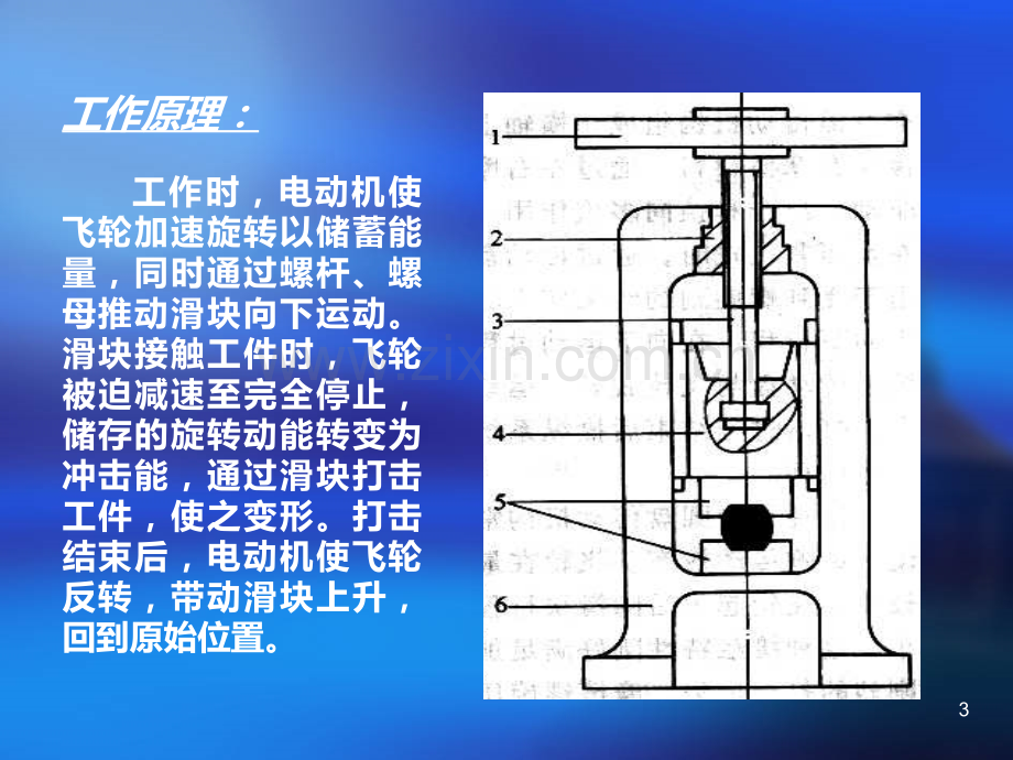 成型机械与模具设计-第四章-螺旋压力机PPT课件.ppt_第3页