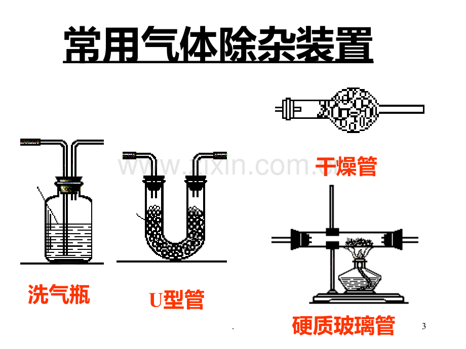 物质除杂提纯鉴别PPT课件.ppt_第3页