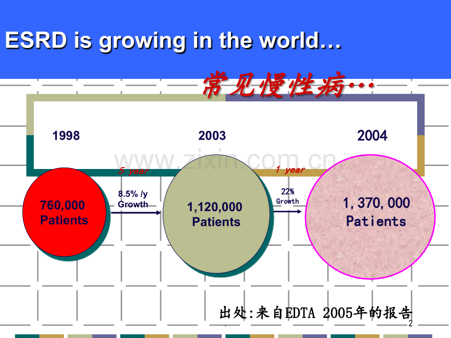 SHPT规范治疗PPT课件.ppt_第2页