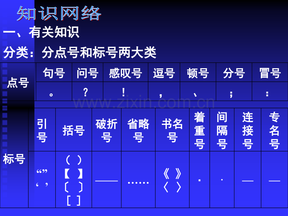 标点符号的用法及正确使用.ppt_第2页