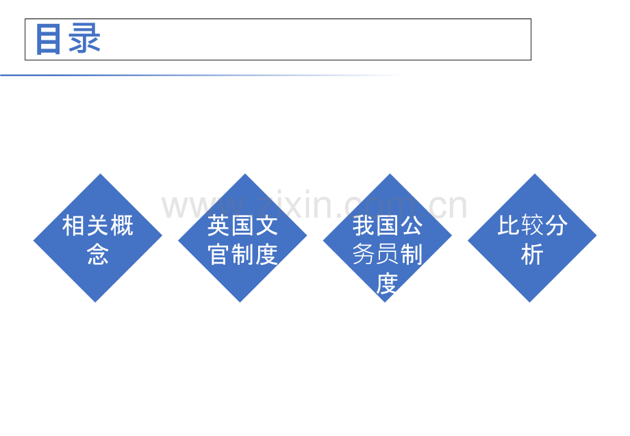 中西方文官制度研究PPT课件.ppt_第2页