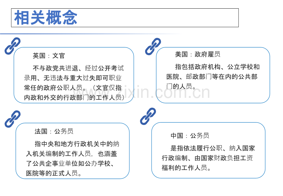 中西方文官制度研究PPT课件.ppt_第3页