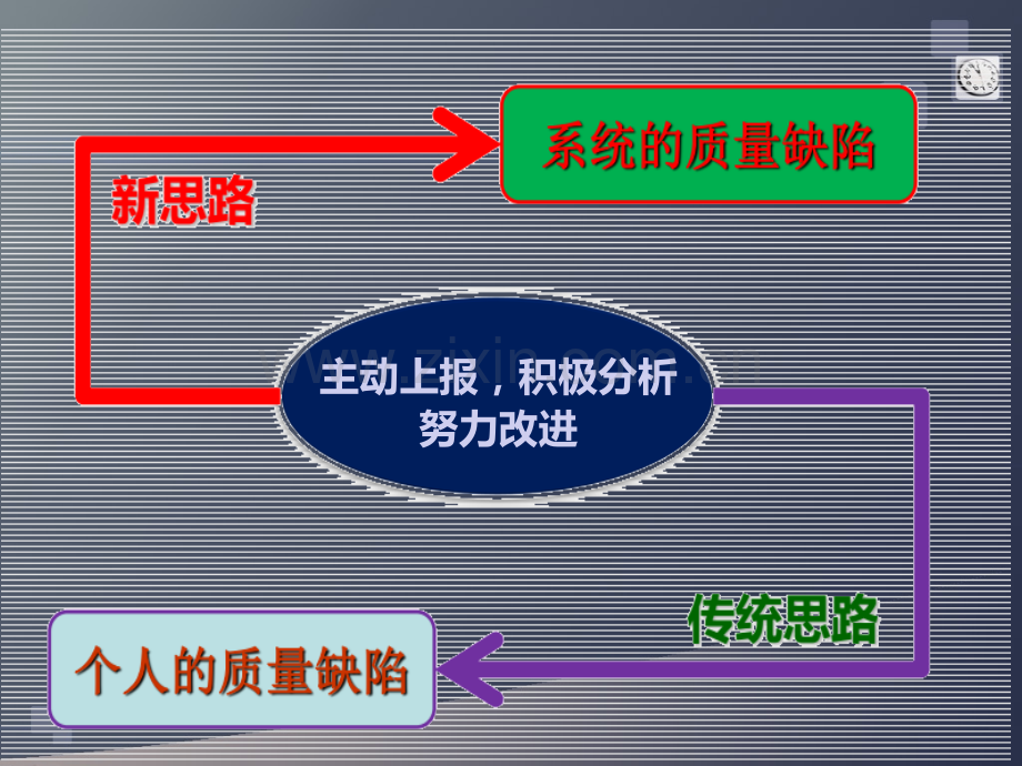 不良事件课件.ppt_第2页