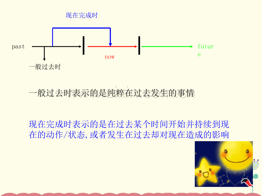 【中考英语】现在完成时知识点练习题PPT课件.pptx_第3页