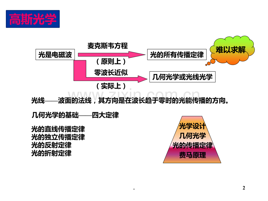 二像差PPT课件.ppt_第2页