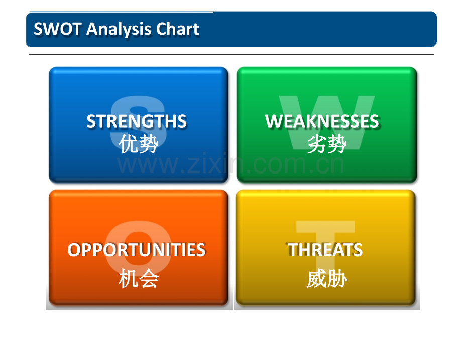 SWOT分析方法(模板).ppt_第3页