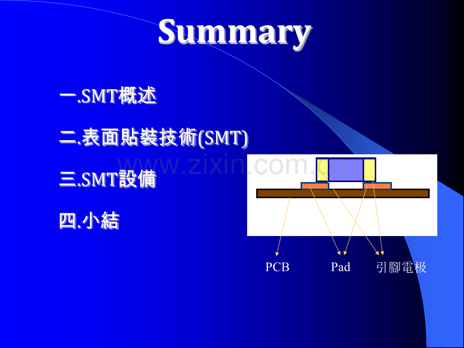 SMT工艺基本知识介绍.ppt_第3页