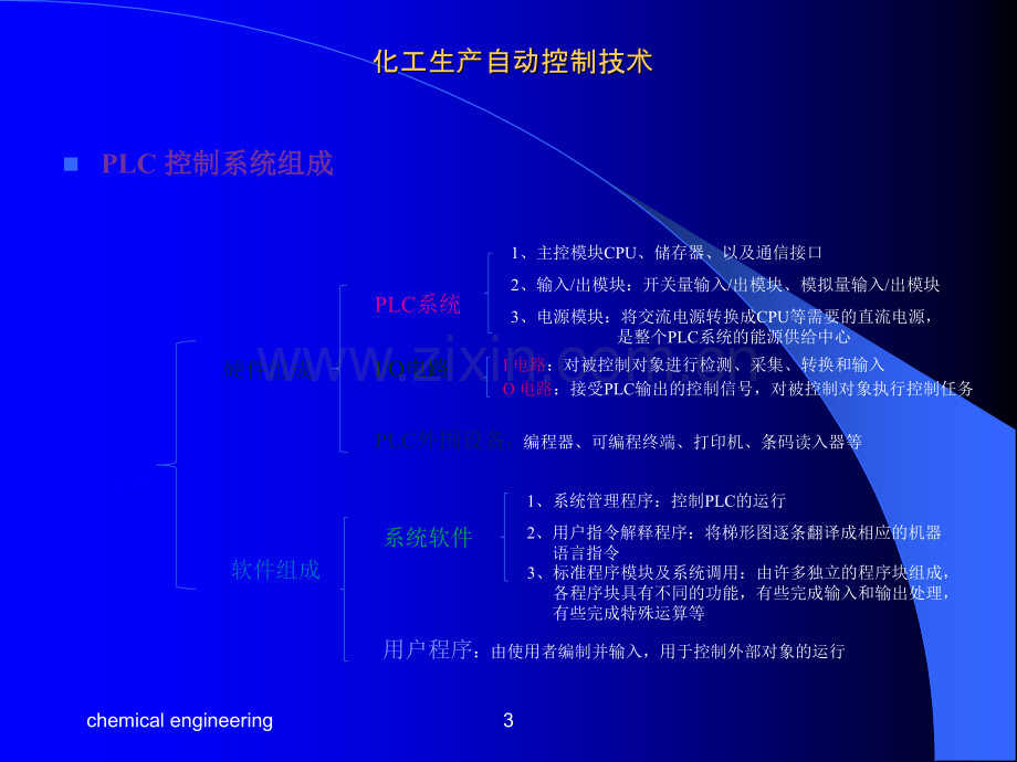 ESD-PLC-DCS-三大控制系统介绍.ppt_第3页