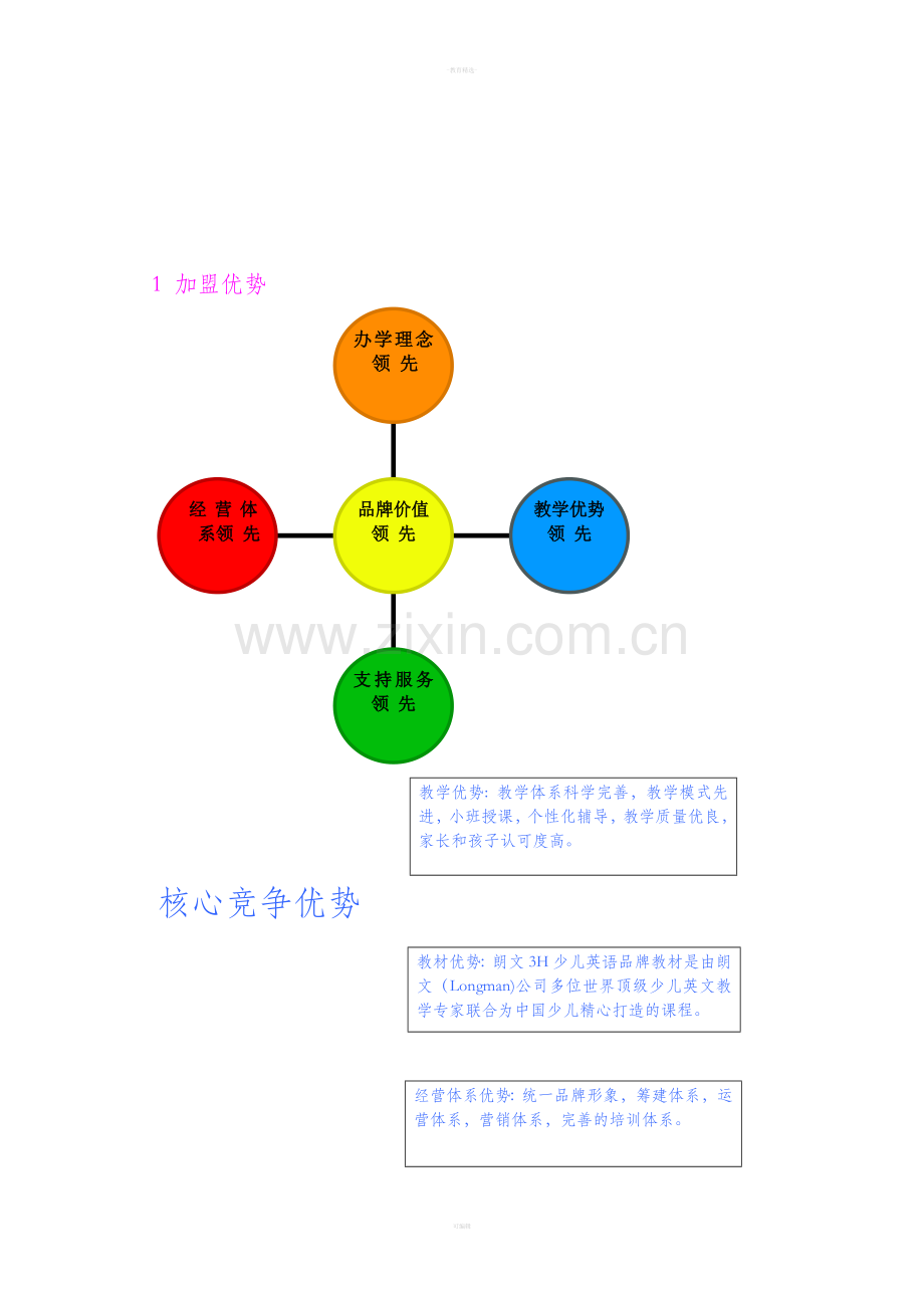 某某少儿英语培训学校连锁加盟手册.doc_第2页