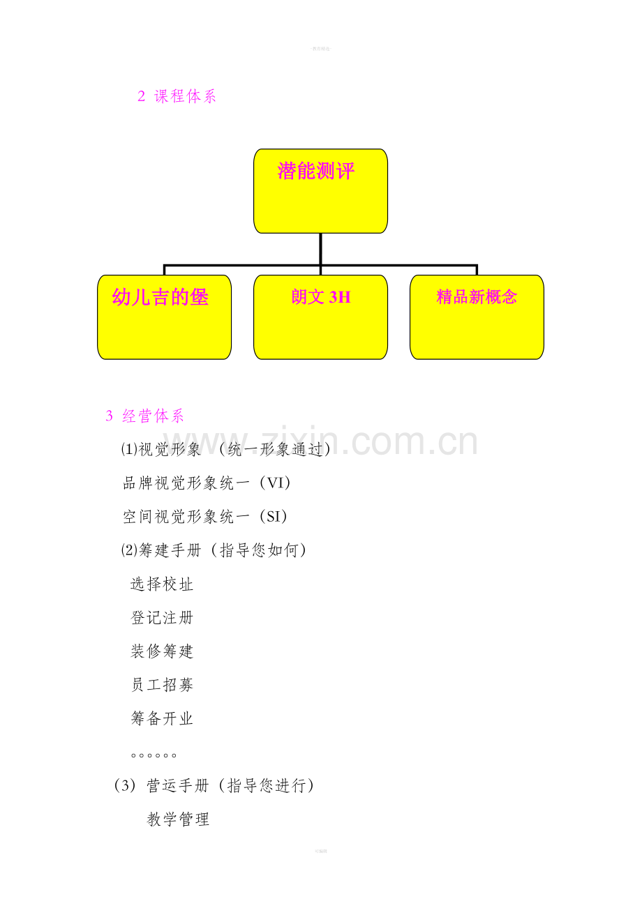 某某少儿英语培训学校连锁加盟手册.doc_第3页