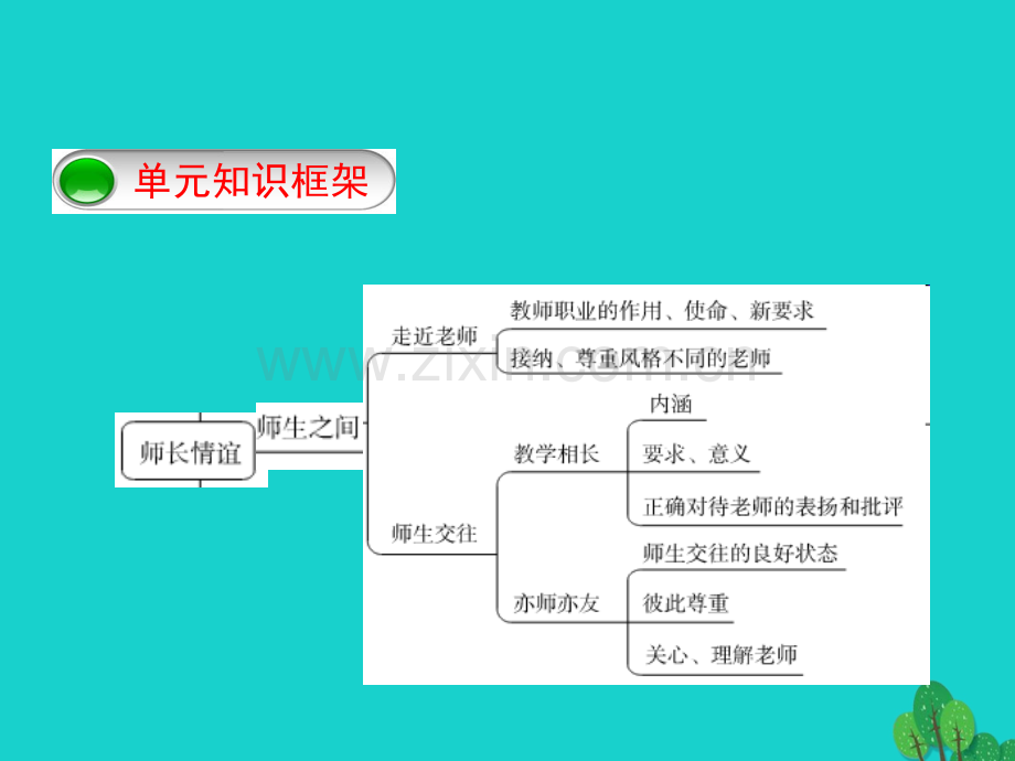 七级政治上册三单元师长情谊复习新人教版道德与法治PPT课件.pptx_第1页