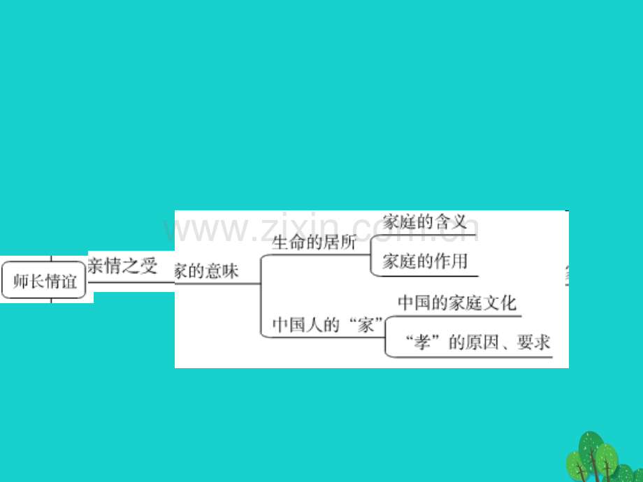 七级政治上册三单元师长情谊复习新人教版道德与法治PPT课件.pptx_第2页