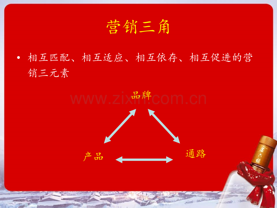 白酒行业竞争突围之道PPT课件.ppt_第2页