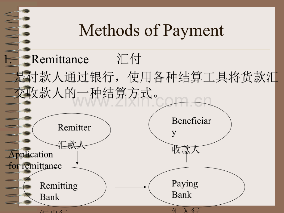 Terms-of-Payment-支付方式.ppt_第2页