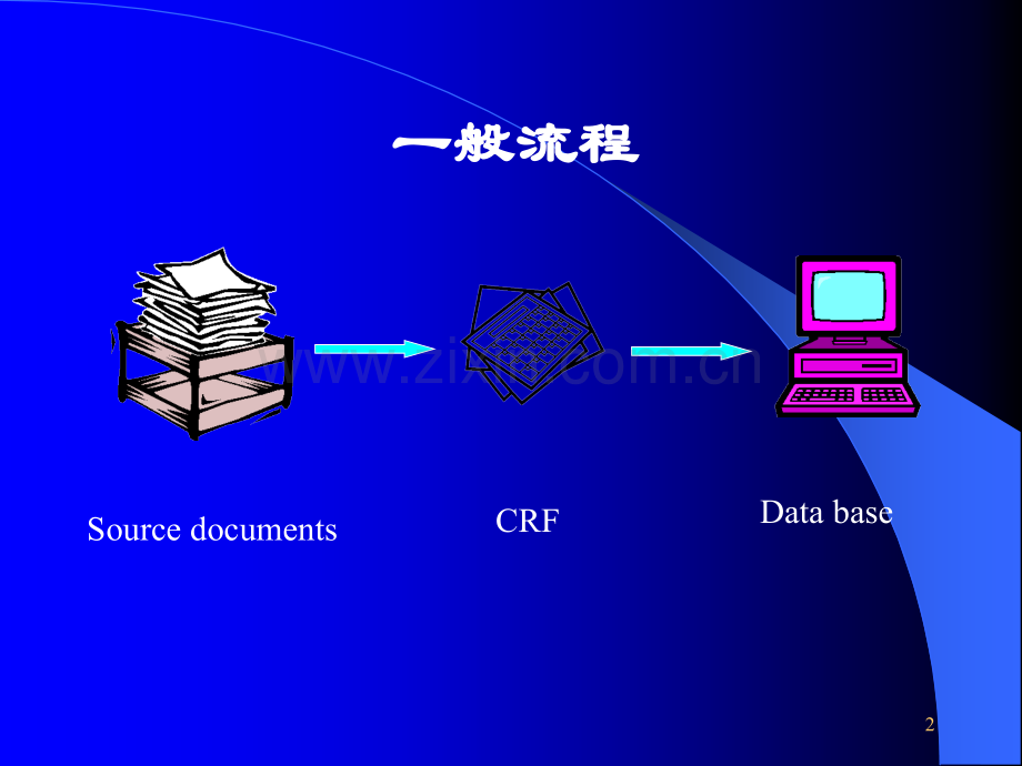 心脑血管药理食管癌放疗.ppt_第2页