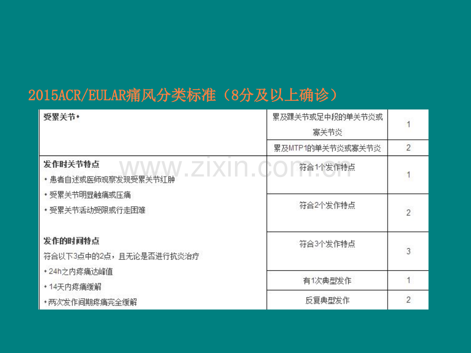 痛风性膝关节炎ppt课件.pptx_第3页