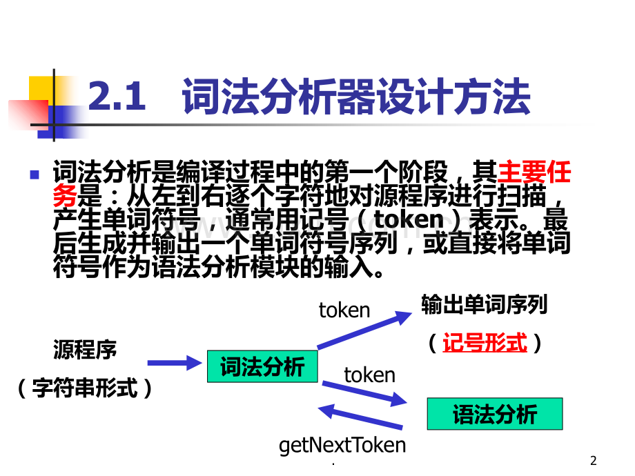 编译原理-二-词法分析PPT课件.ppt_第2页