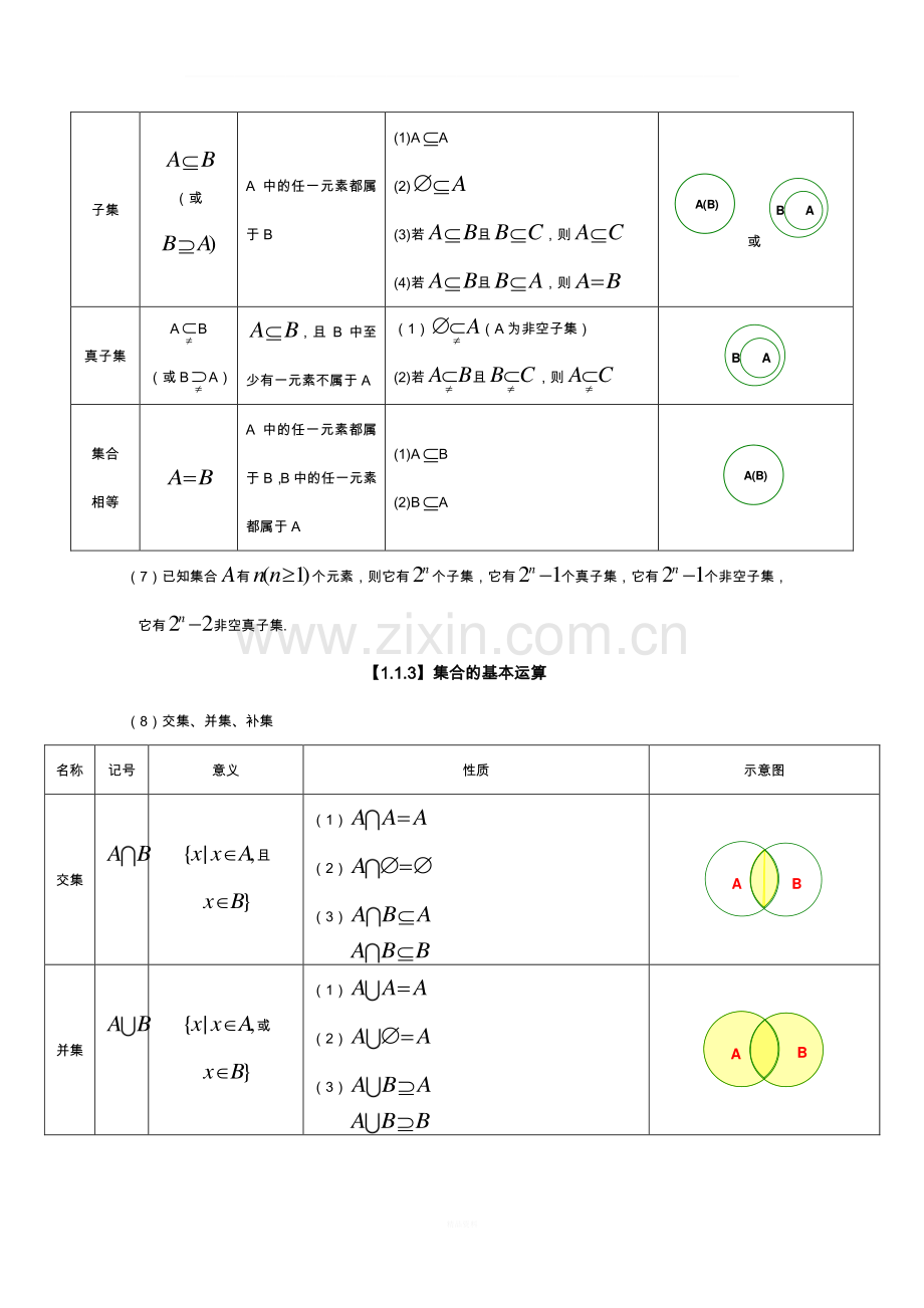 高中文科数学知识点总结.doc_第2页