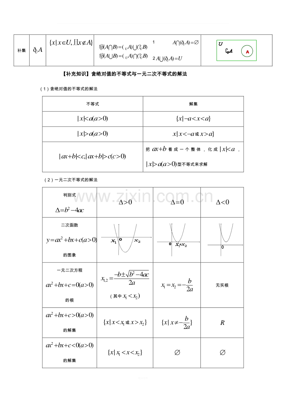 高中文科数学知识点总结.doc_第3页