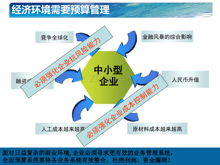 K3标准版V121新增功能培训业务预算系统PPT课件.ppt_第3页