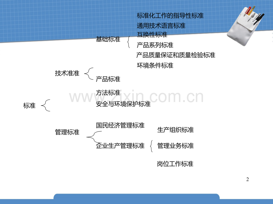 包装标准化PPT课件.ppt_第2页