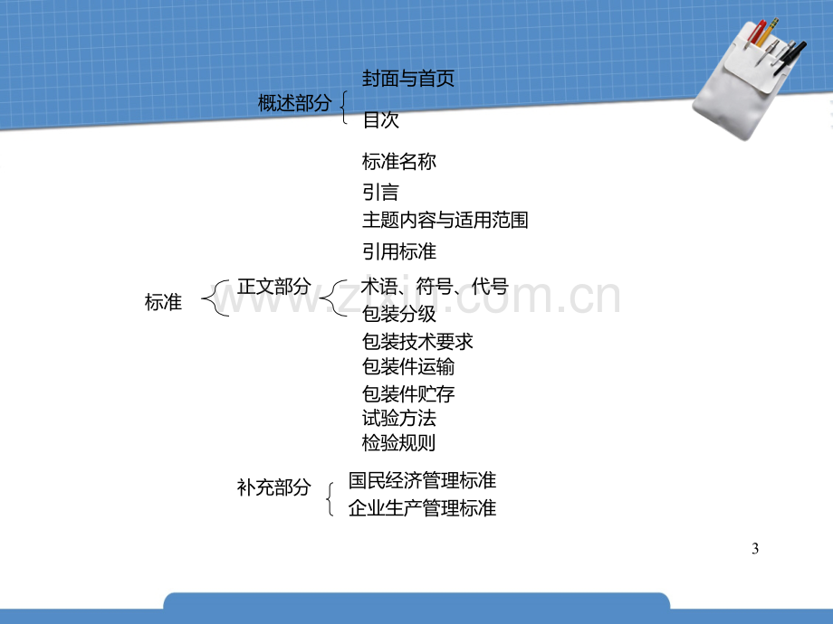 包装标准化PPT课件.ppt_第3页