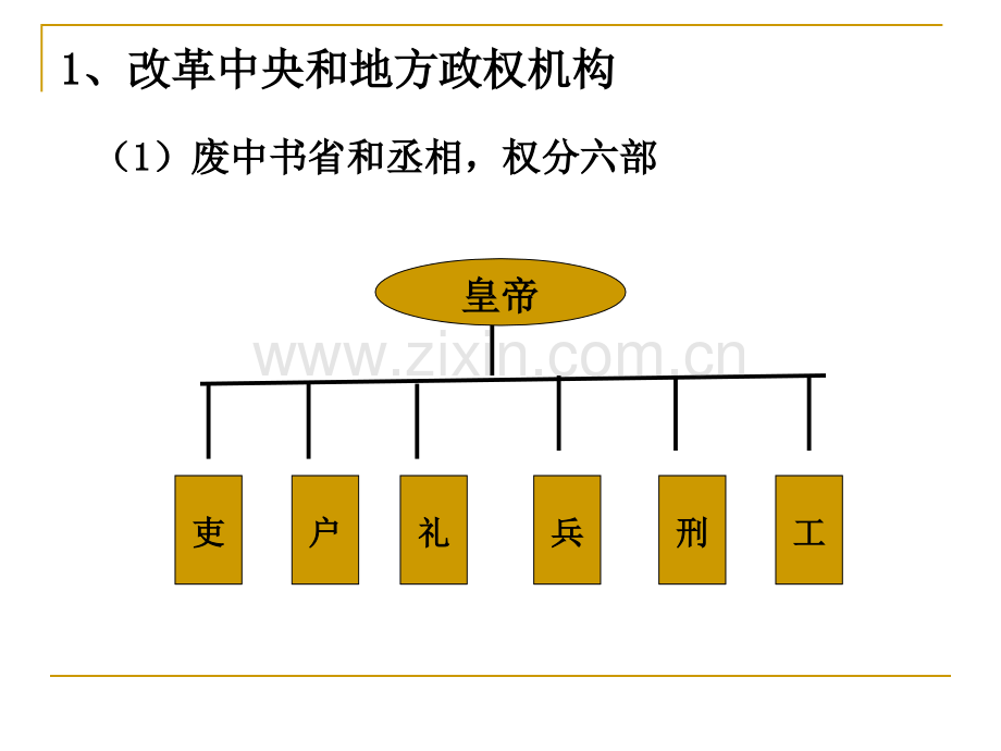 财政危机张居正改革PPT课件.ppt_第2页