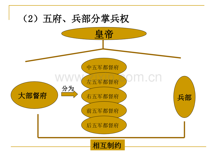 财政危机张居正改革PPT课件.ppt_第3页