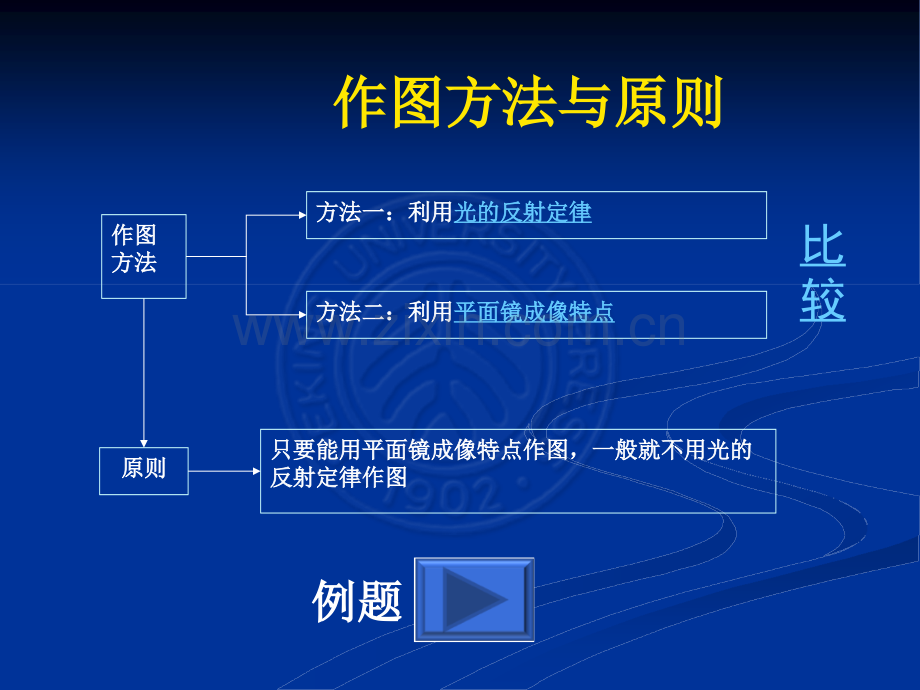 《光的反射》作图专题.ppt_第2页