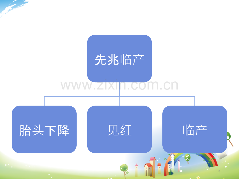 自然分娩的护理-查房PPT课件.ppt_第3页