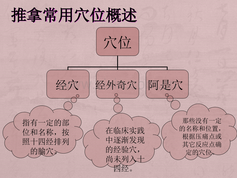 中医推拿入门课件.ppt_第3页