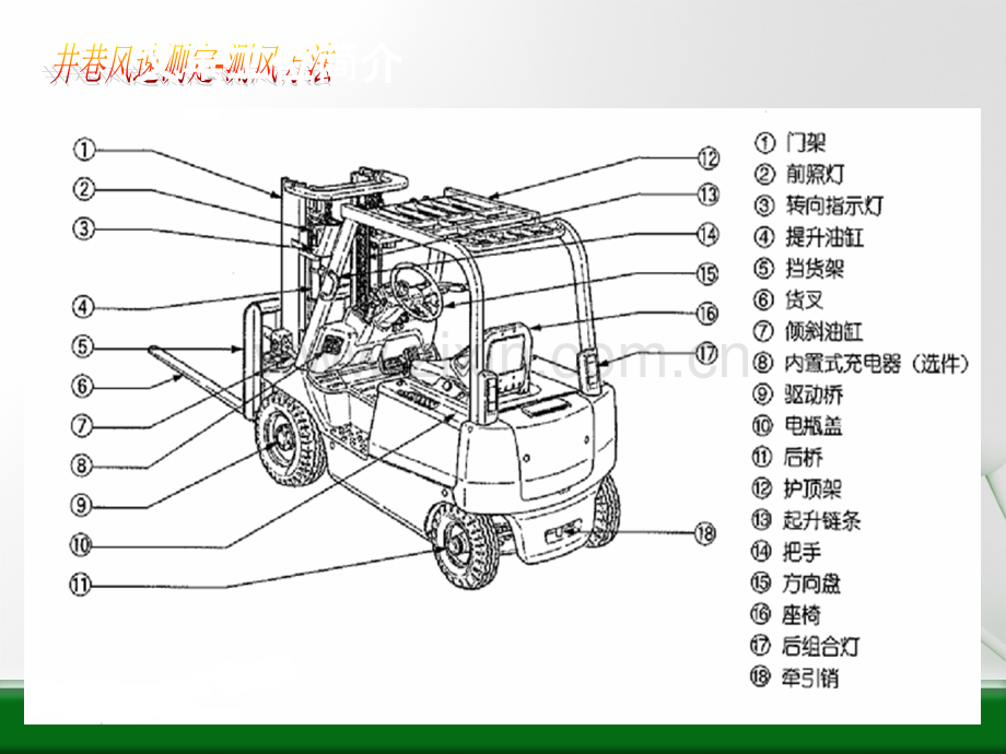 叉车安全培训PPT.ppt_第3页