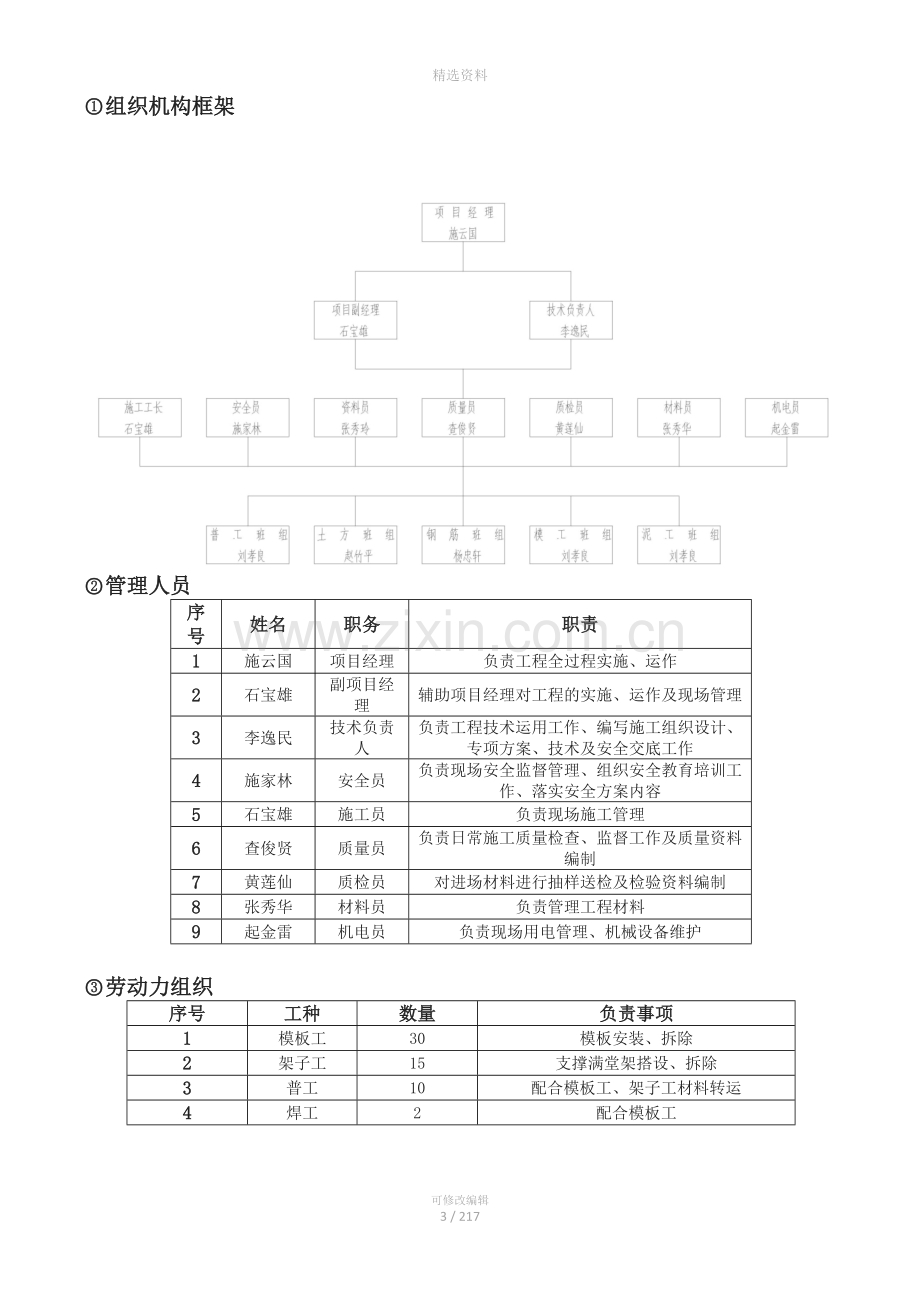 高炉风口平台及出铁场平台高炉大修工程工程平台梁板模板施工专项方案.docx_第3页