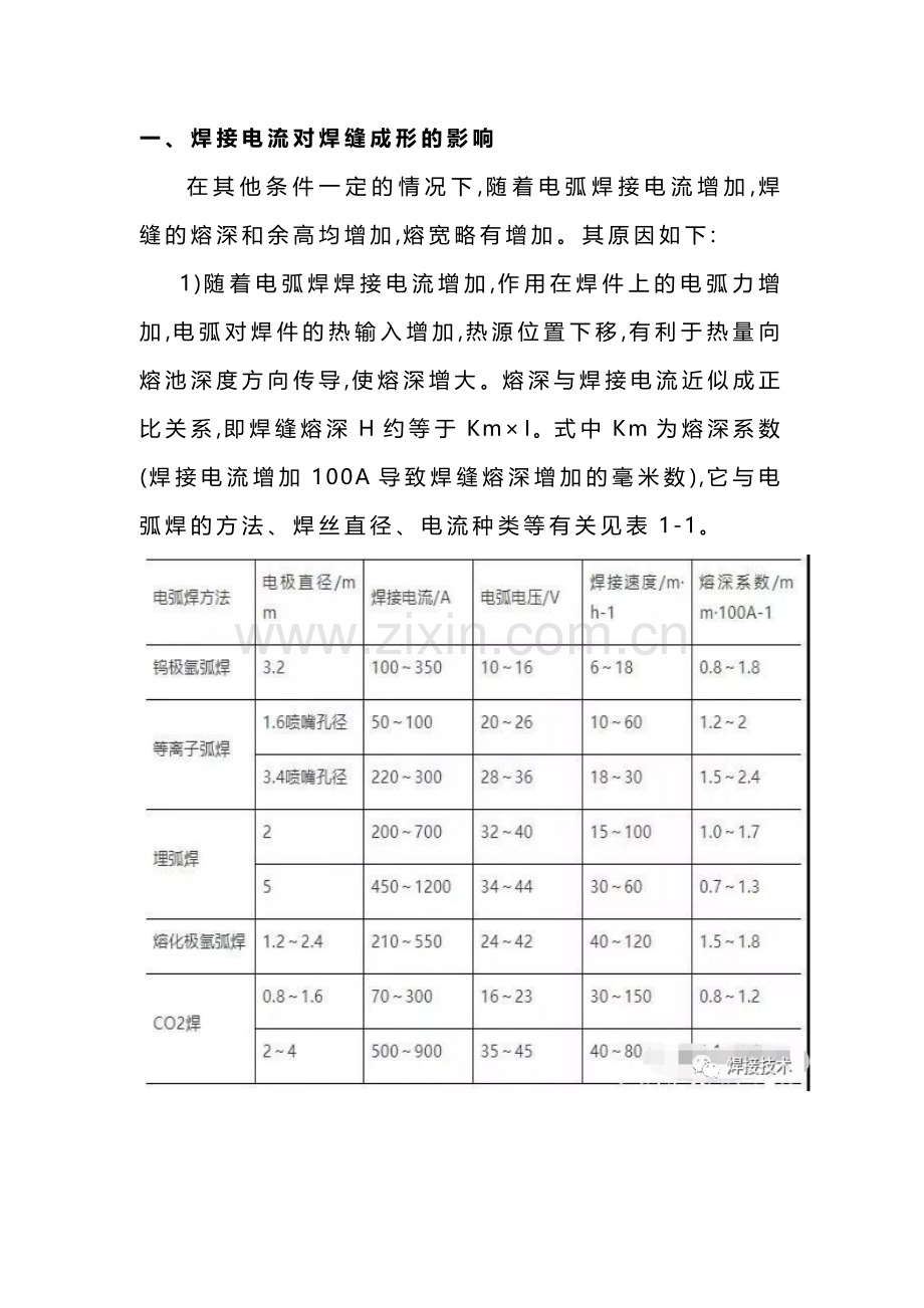 焊缝成形差的原因.docx_第1页