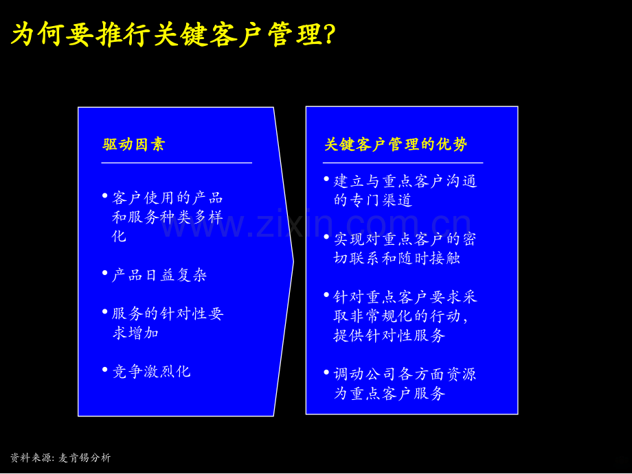 通过卓越的关键客户管理提高销售业绩和客户忠诚度PPT课件.ppt_第3页