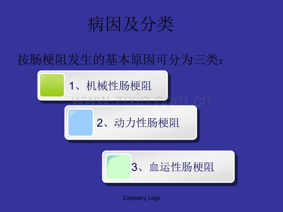 肠梗阻护理查房85661.ppt_第3页