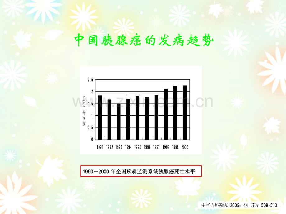 PET-CT在胰腺癌诊治中的运用ppt课件.ppt_第2页