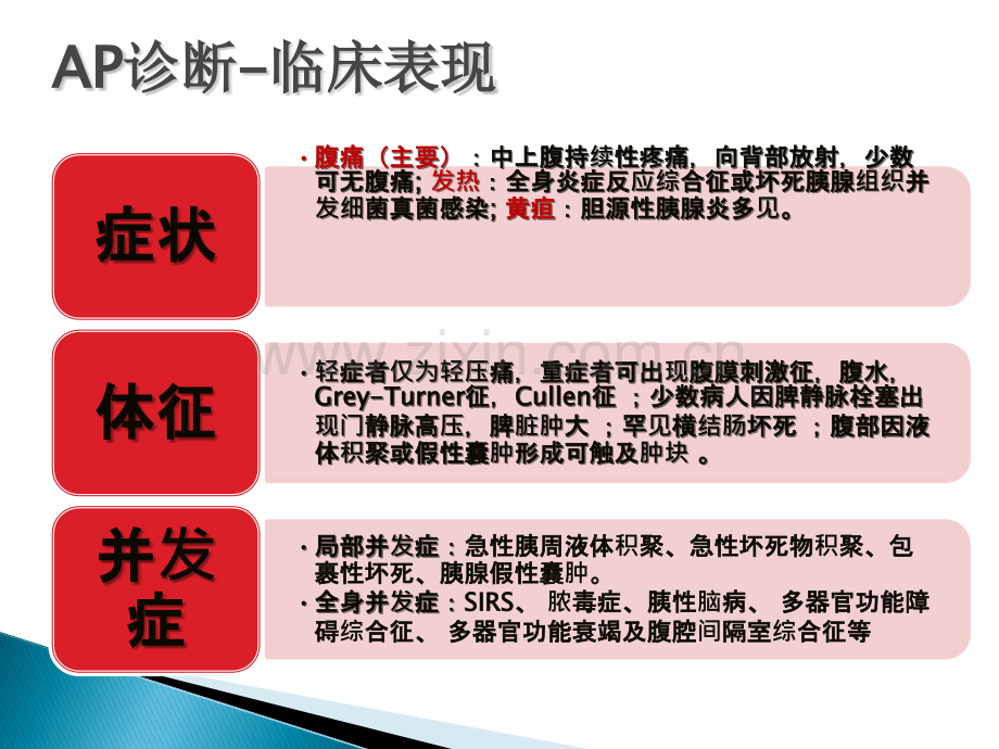 AP诊疗指南ppt课件.ppt_第3页