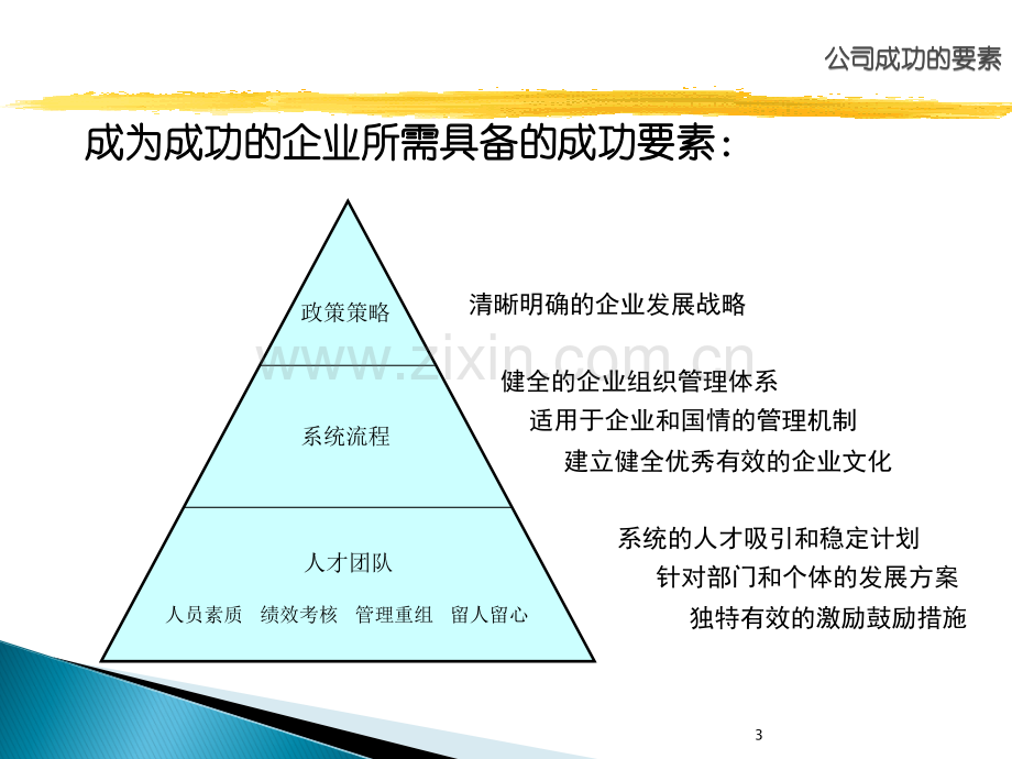 员工关系管理.ppt_第3页