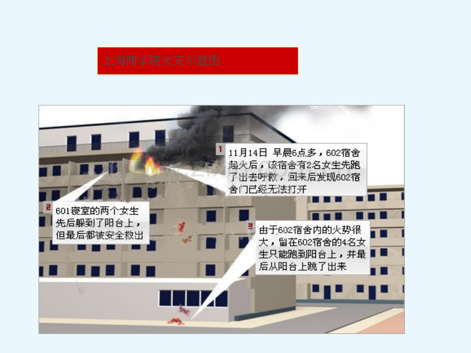 【小学消防安全示范课】《消防安全示范课》.ppt_第3页