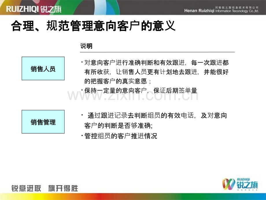 基于客户意向判断及提升模型的客户管理方法vPPT课件.pptx_第3页